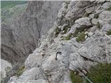 Passo di Costalunga / Karerpass - Roda di Vael / Rotwand